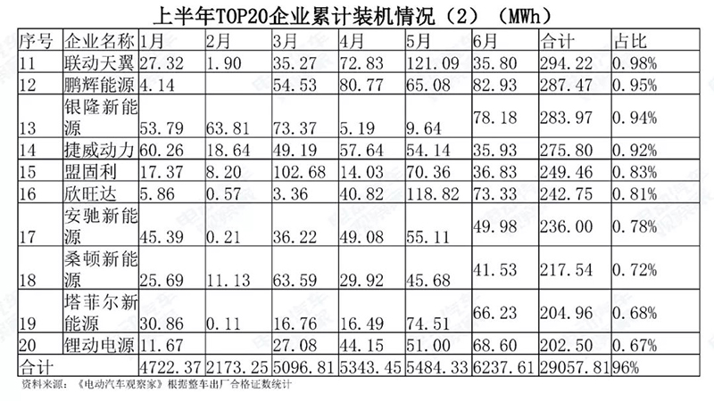 上半年TOP20企业装机累计情况2.jpg