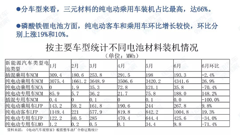 不同车型材料情况.jpg