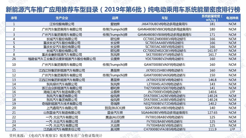 应用推广车型能量密度排行.jpg