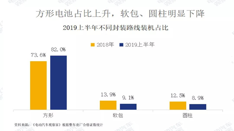 各类型电池占比与变化情况.jpg