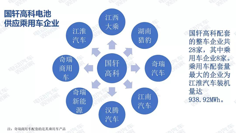 国轩高科电池供应关系.jpg