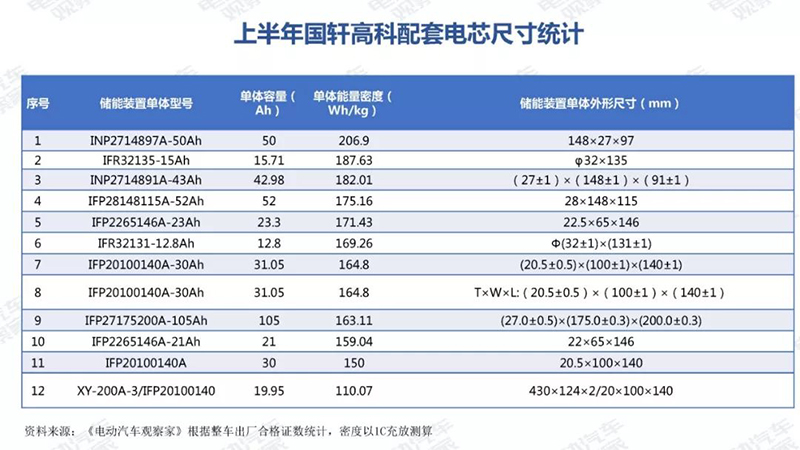 上半年国轩配套电芯尺寸统计.jpg