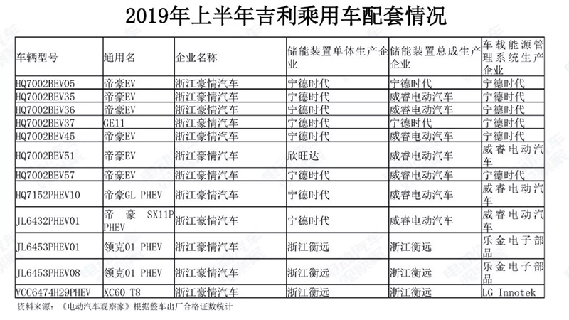 上半年吉利乘用车配套情况.jpg
