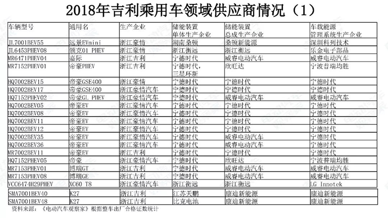 18年吉利乘用车领域供应商情况.jpg