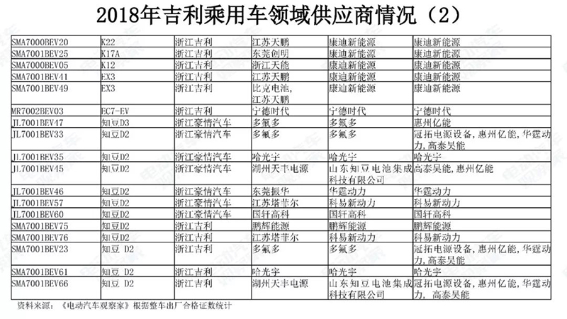 18年吉利乘用车领域供应商情况2.jpg