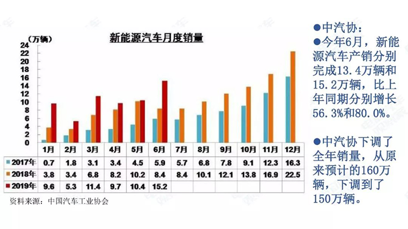 新能源月度销量.jpg