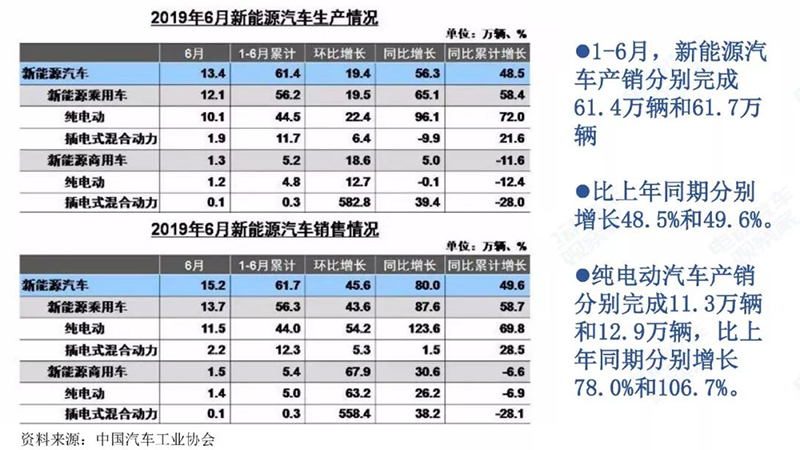 新能源汽车生产情况.jpg