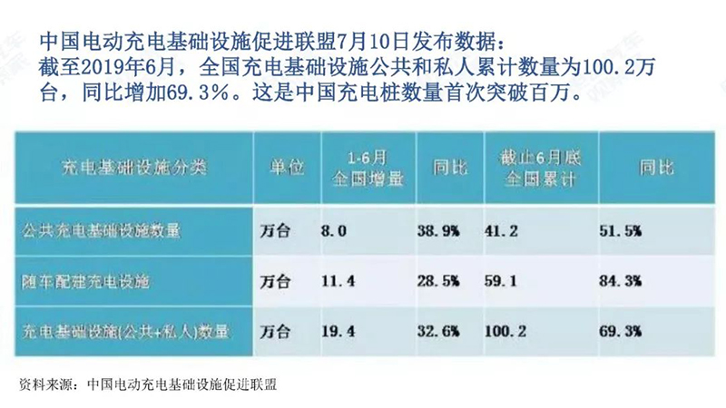 充电基础设施数据.jpg