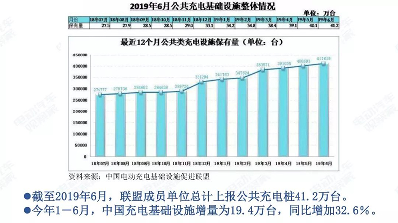 充电基础设施整体情况.jpg