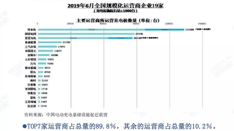 规模化运营企业充电桩数量.jpg