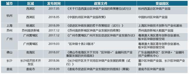 区块链产业园区政策支持.jpeg