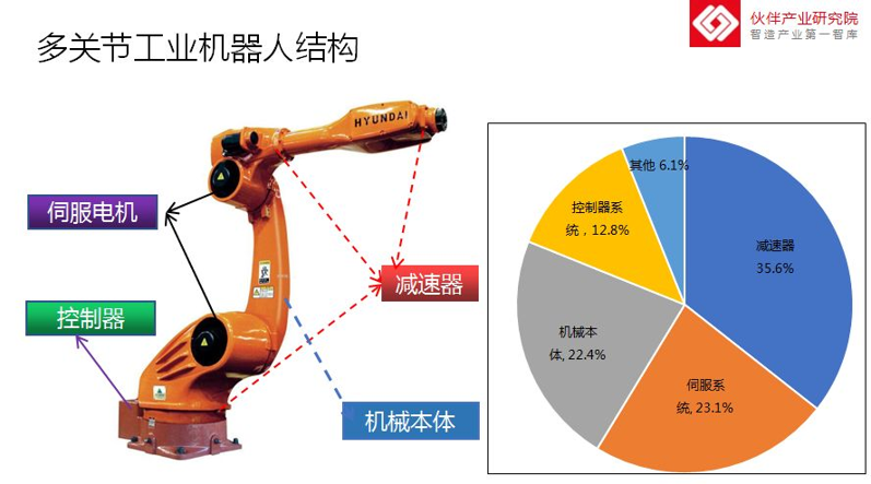 多关节工业机器人结构图.png