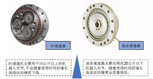 两类减速器解释图.png