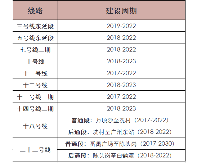 1565168718430783.png 线路建设周期(据招标文件).png