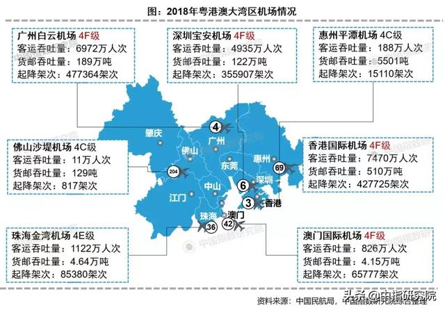 粤港澳大湾区机场情况.jpg