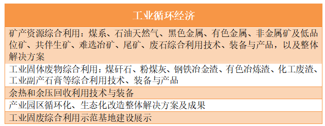 工业循环经济展会内容.png