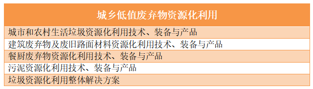 城乡低值废弃物资源化利用.png