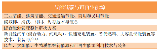节能低碳与可再生能源.png