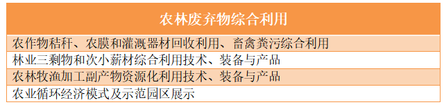 农林废弃物综合利用.png