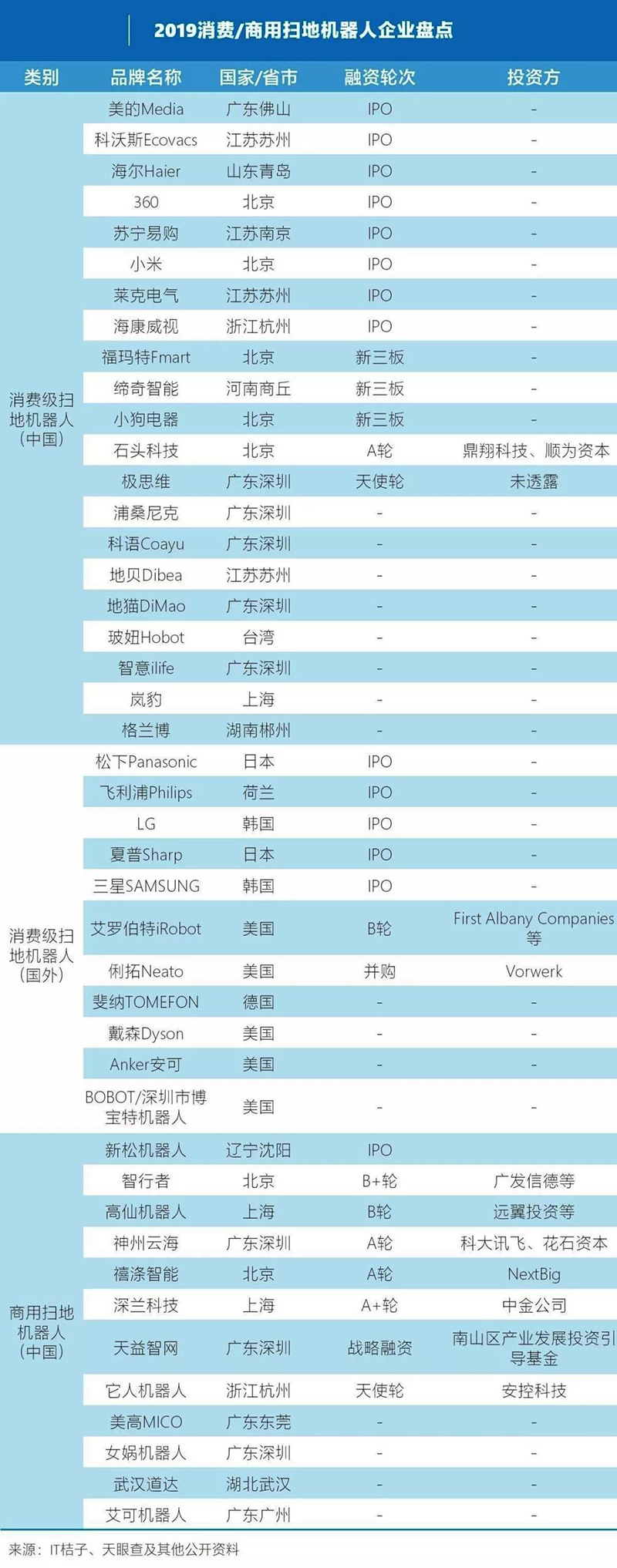 2019消费 商用扫地机器人企业盘点.jpg