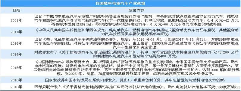 ▲氢能源电池产业政策.jpg