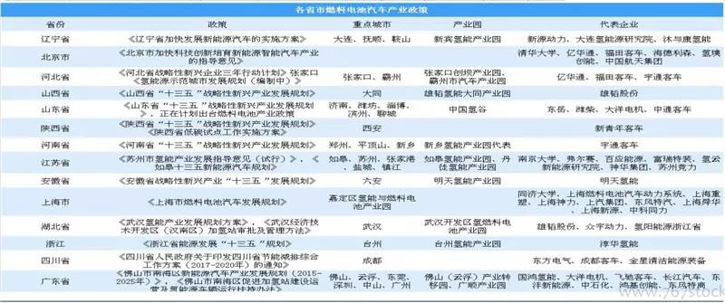 ▲氢能源电池产业政策（地方性）.jpg