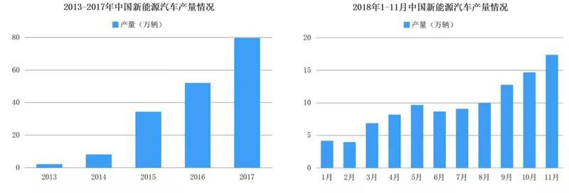 ▲中国新能源汽车产量.jpg