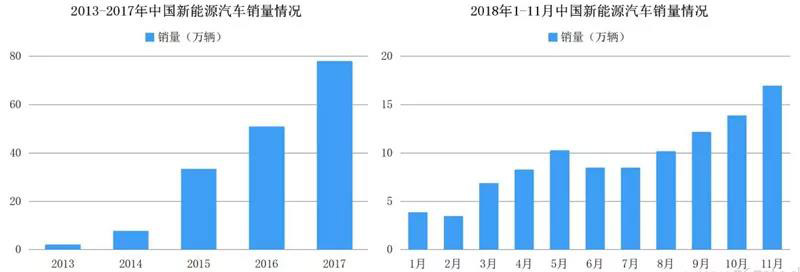 ▲中国新能源汽车销量.jpg