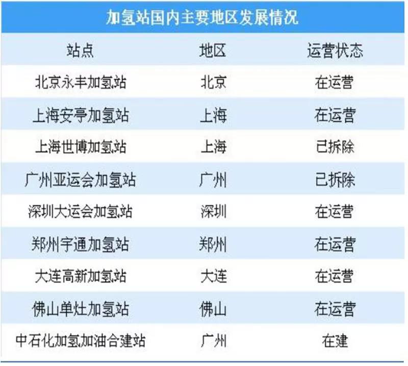 ▲国内加氢站.jpg