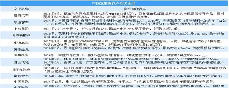 ▲中国氢能源相关产业.jpg