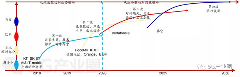 预计2020年中国将新建68万5G基站，覆盖全部地级市城区 。.jpg
