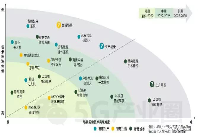 中国运营商的5G应用探索.jpg