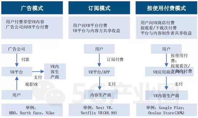 VR服务收费模式.jpg