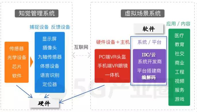 云VR VR产业链示意图.jpg