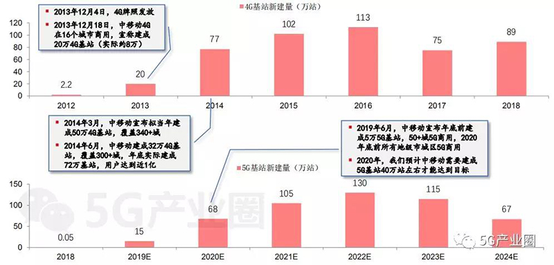 5G驱动通信行业景气向上，若共建共享，不改趋势、或影响周期长度。.jpg