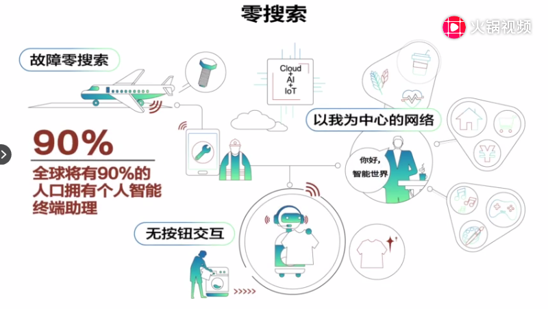 1566280878906228.png 华为预测趋势三棱搜索.png