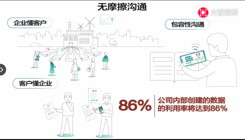 1566280972367146.png 预测七无摩擦沟通.png
