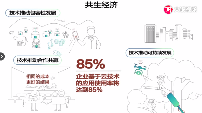 1566280998602012.png 预测八共生经济.png
