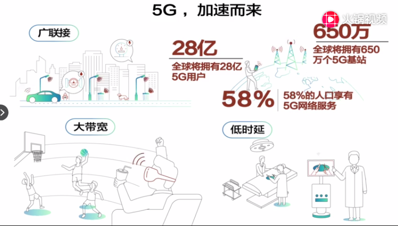 1566281025753852.png 预测九5G加速而来.png