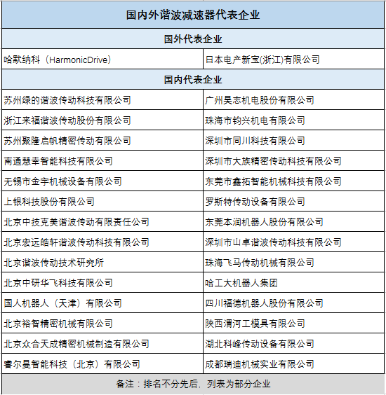国内外减速器代表企业一览表.png