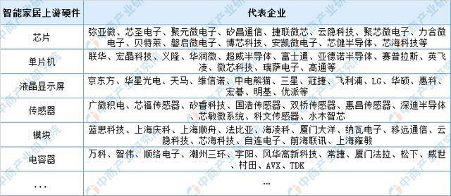 智能家居上游代表企业.jpeg