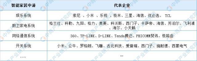 智能家居中游代表企业.jpeg