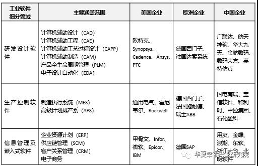 表1 全球工业软件产业领域代表性企业.jpg