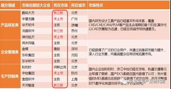 图3 中国工业软件产业领域代表企业.jpg