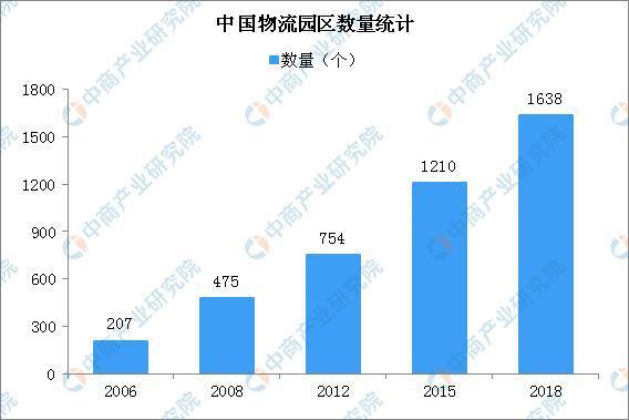 数据来源:中国物流与采购联合会、中商产业研究院整理.jpeg 数据来源:中国物流与采购联合会、中商产业研究院整理.jpeg