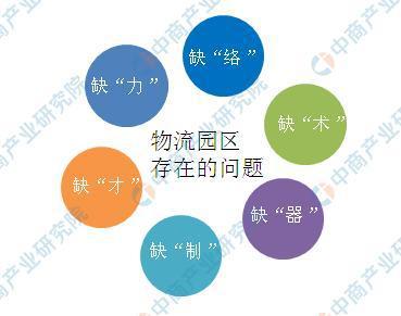 资料来源:中商产业研究院整理.jpeg 资料来源:中商产业研究院整理.jpeg