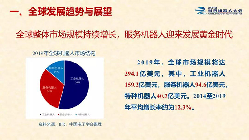 中国机器人产业研究报告3.jpg