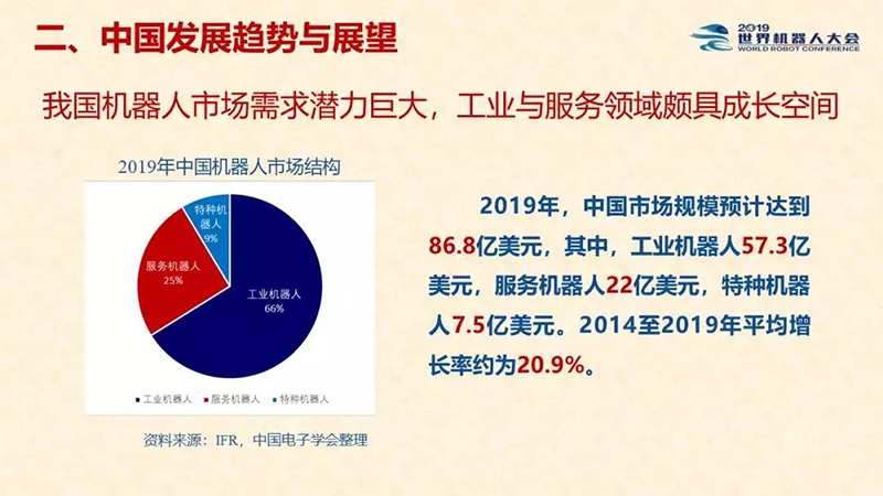 中国机器人产业研究报告7.jpg