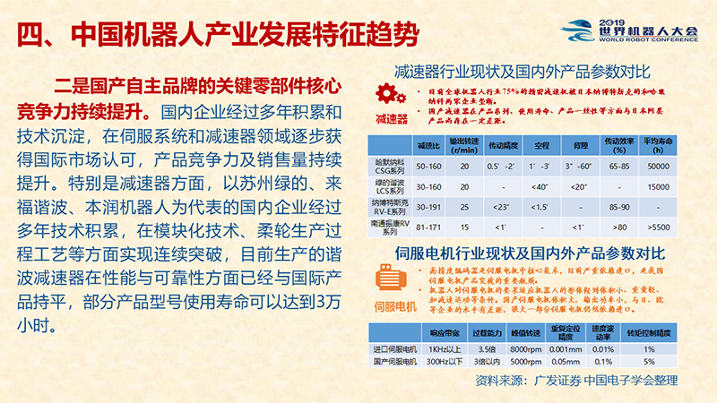 中国机器人产业研究报告19.jpg