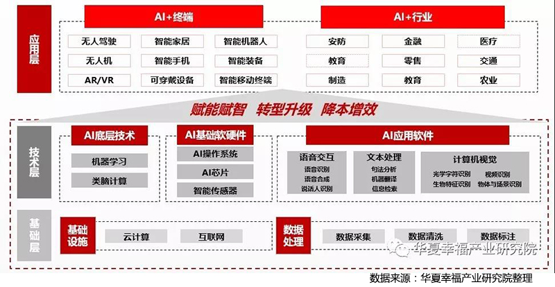 人工智能产业链全景图.jpg